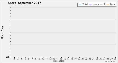 Graphique des utilisateurs September 2017